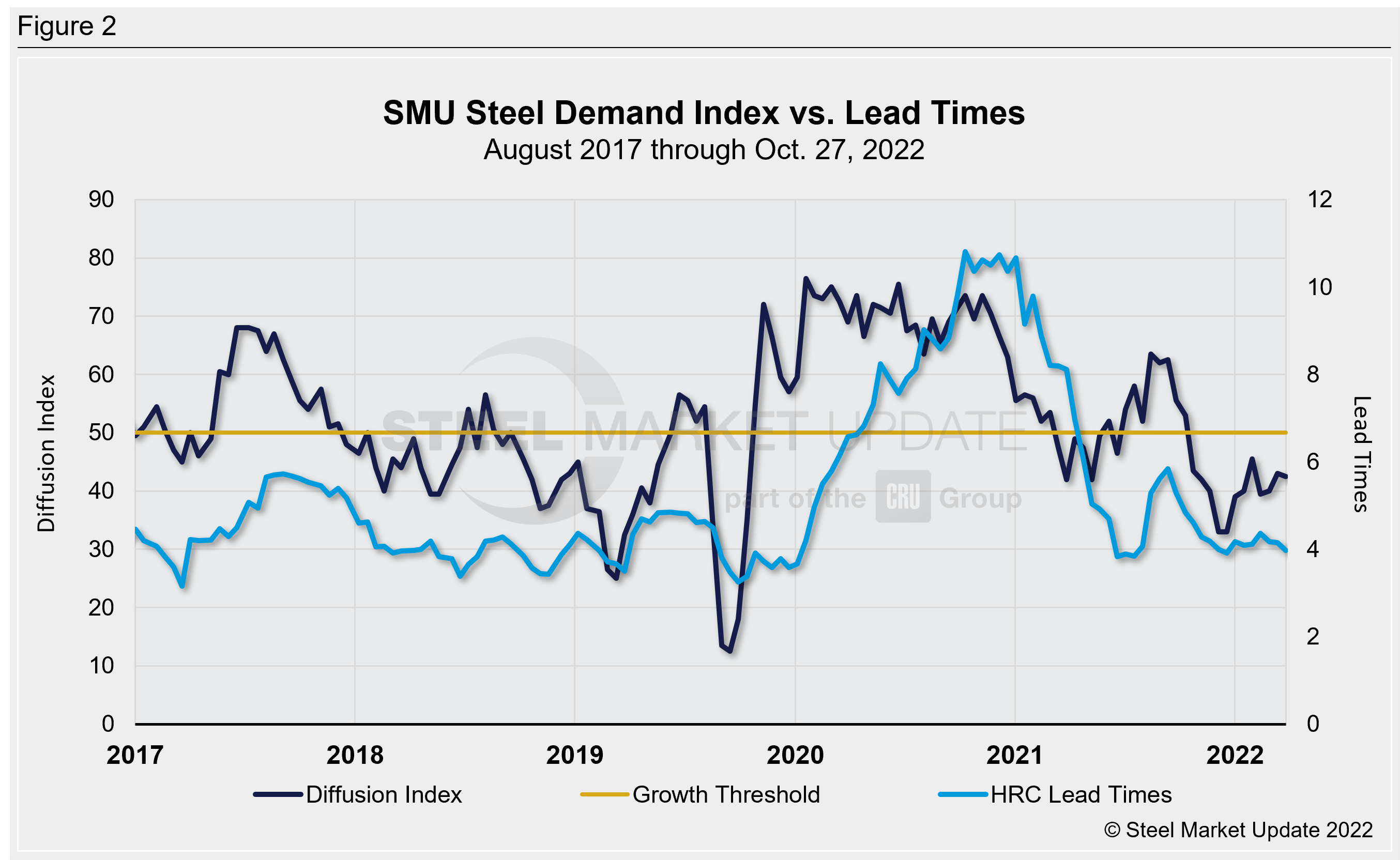 SMU SDI Fig2