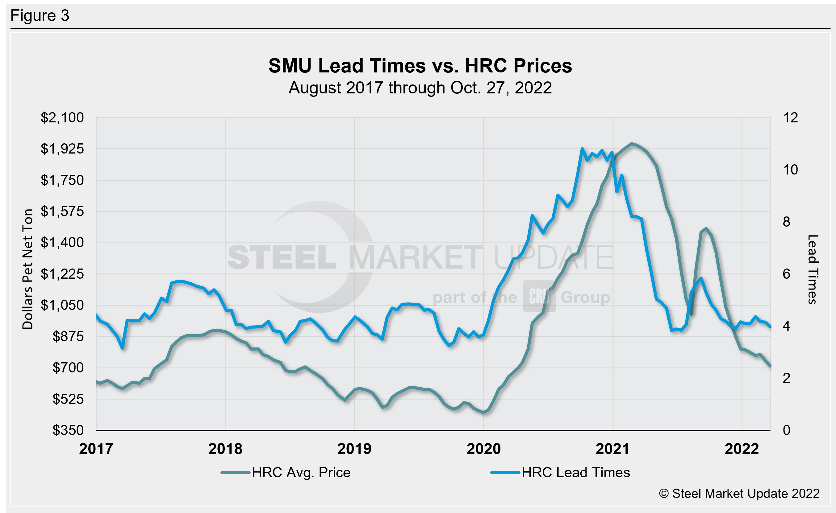 SMU SDI Fig3