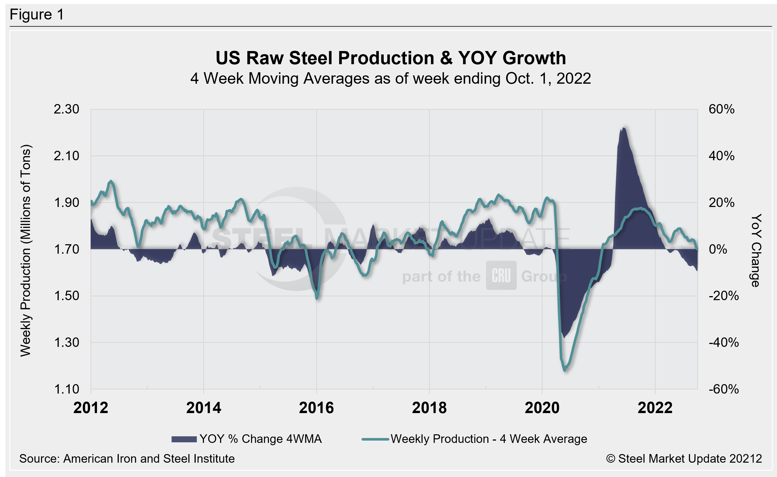 Supply Shipments Fig1