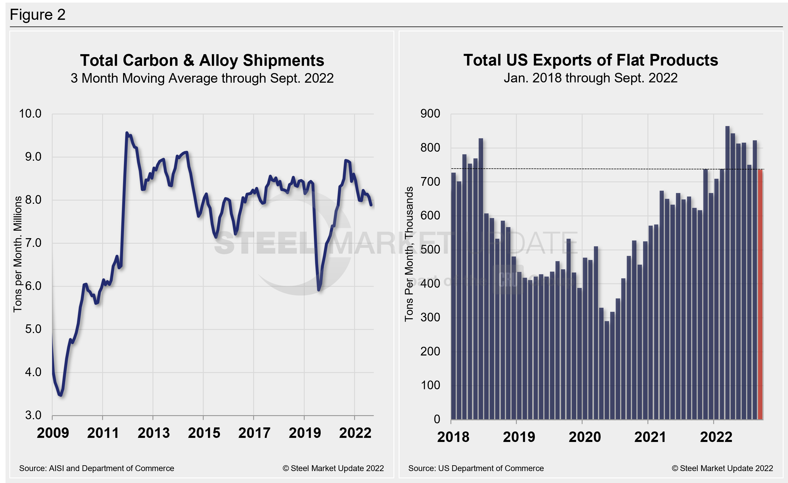 Supply Shipments Fig2