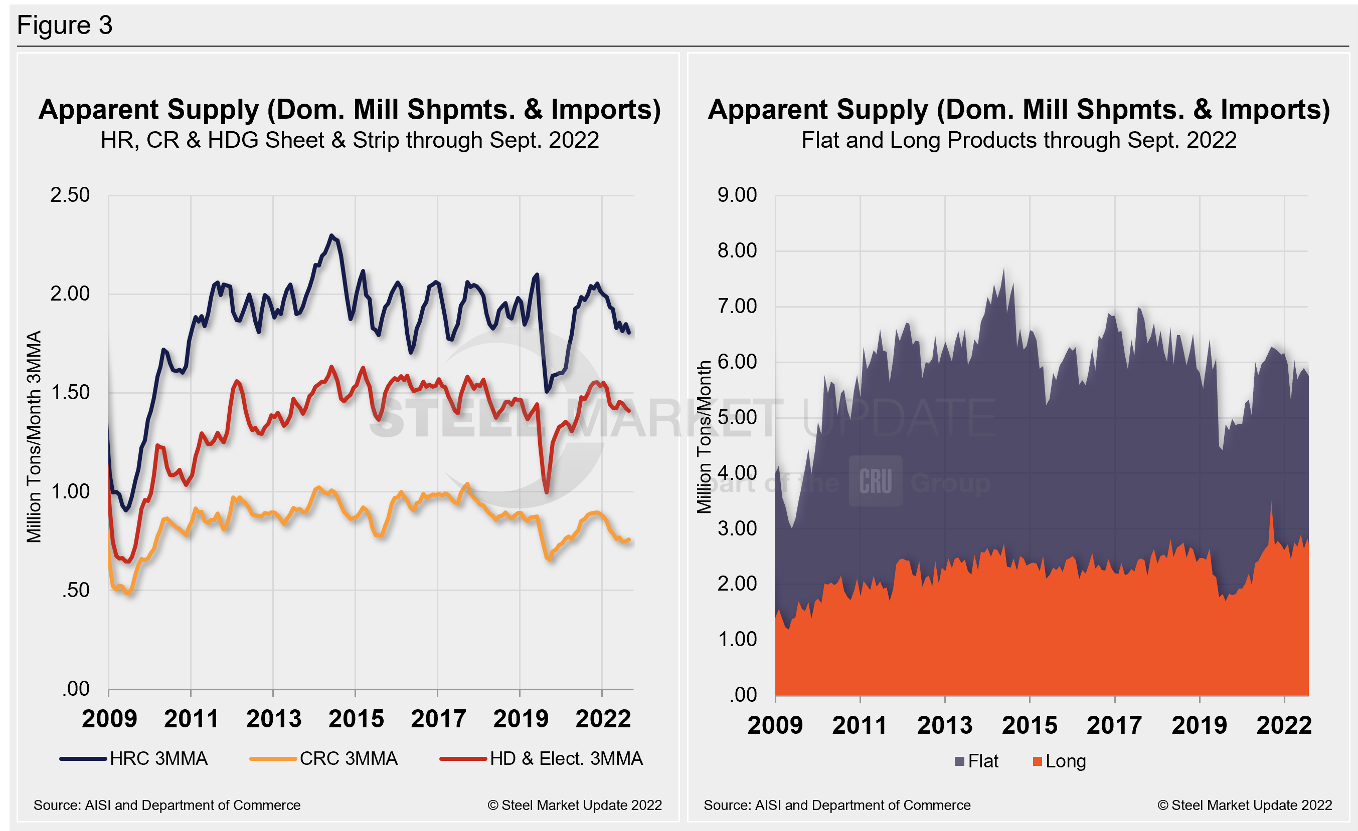 Supply Shipments Fig3