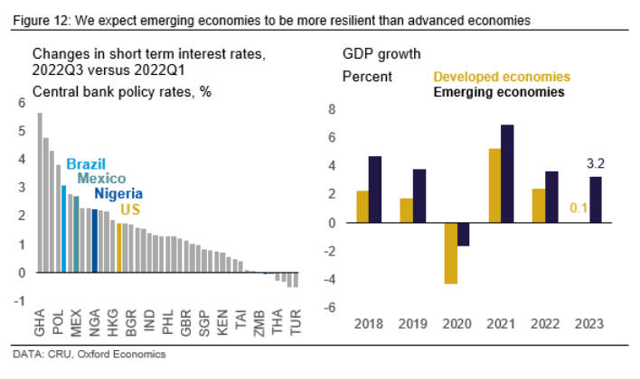 CRU EconTop10 Fig12