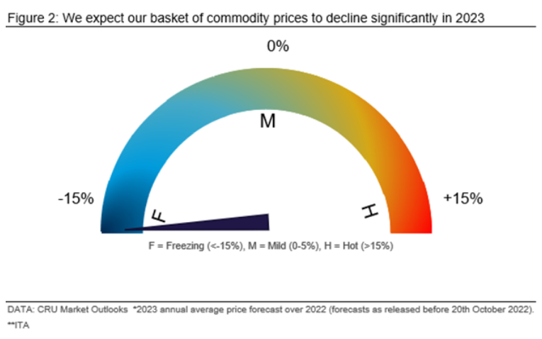 CRU EconTop10 Fig2