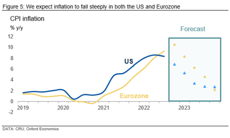 CRU EconTop10 Fig5