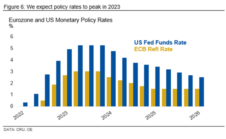 CRU EconTop10 Fig6