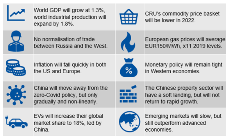 CRU EconTop10 Tab1