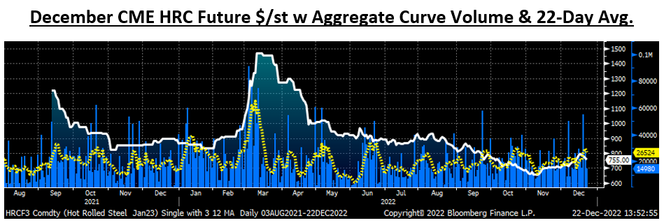 Futures 1222 3