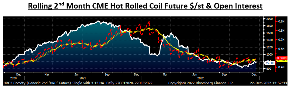 Futures 1222 6