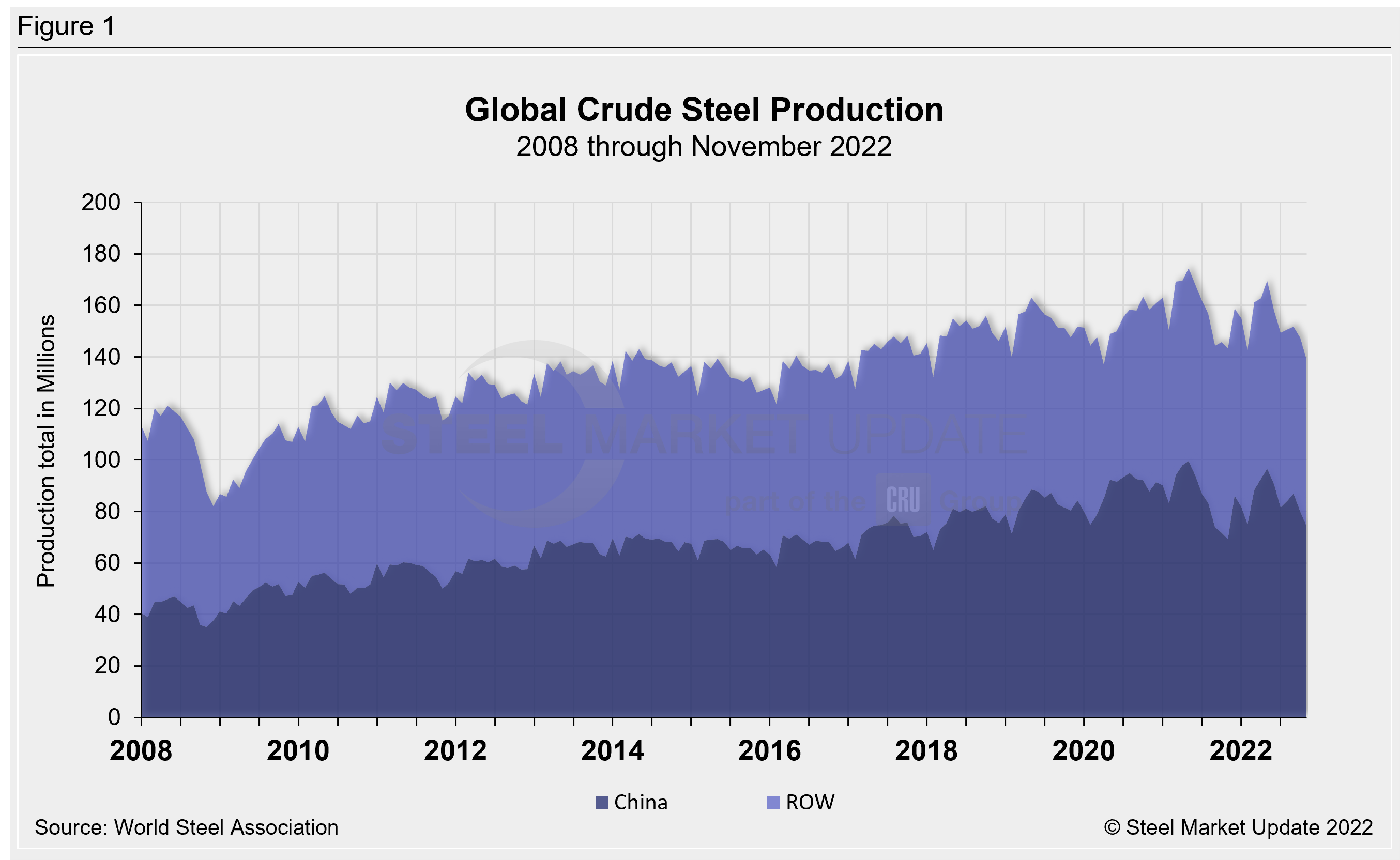 GCSP Nov22