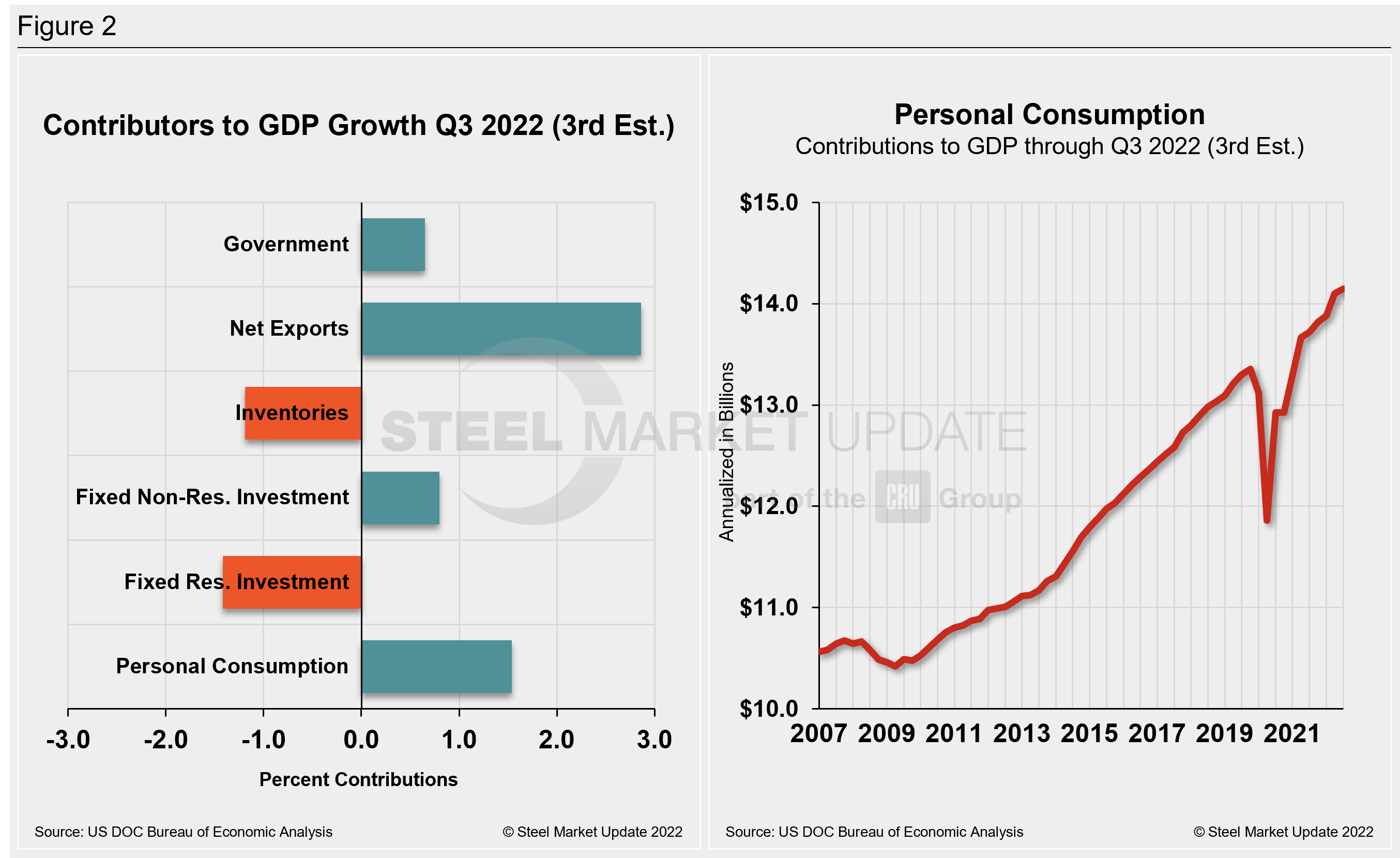 GDP2 Figure2