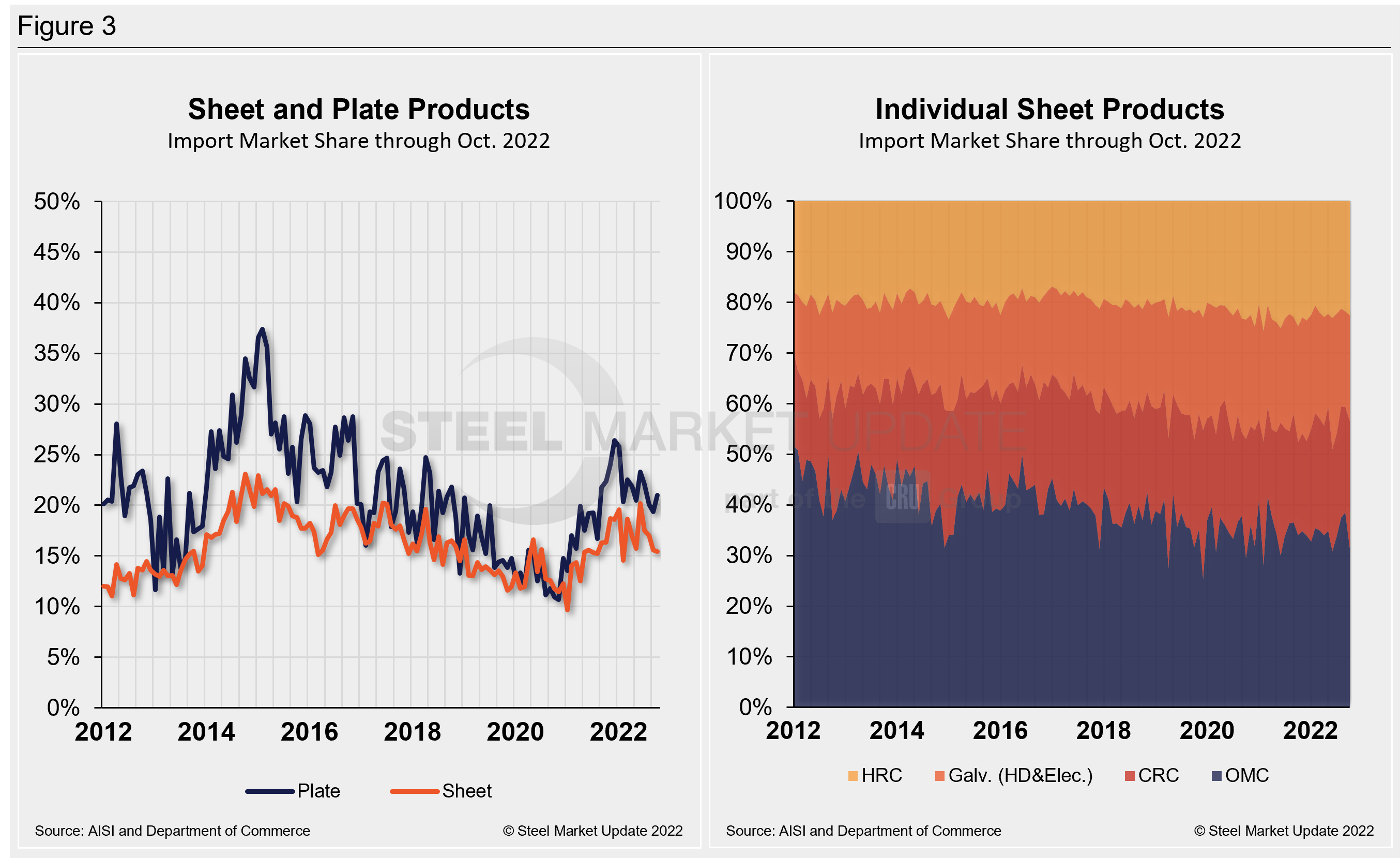 Imp.Market.Share SP Figure3