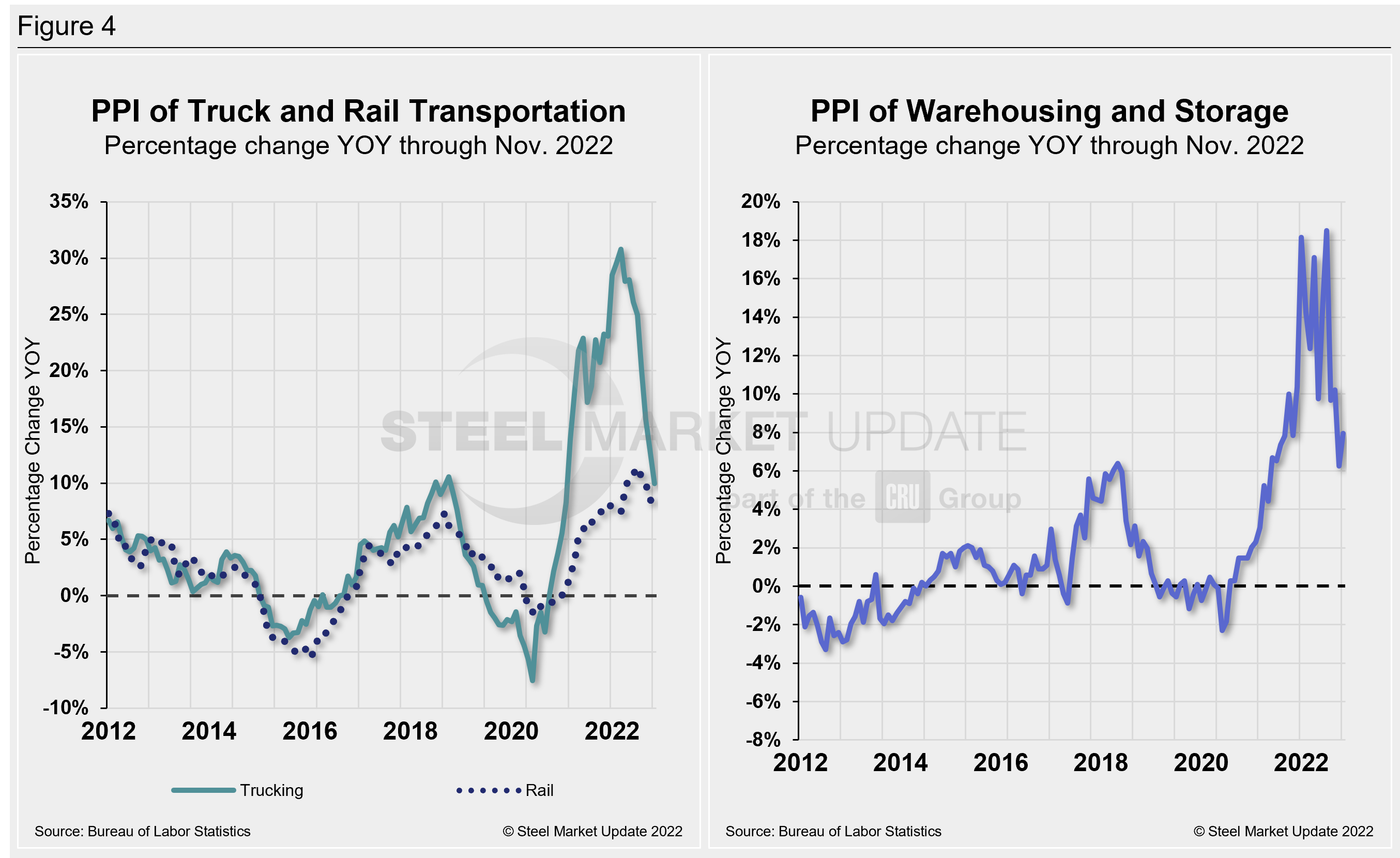 PPI Figure4