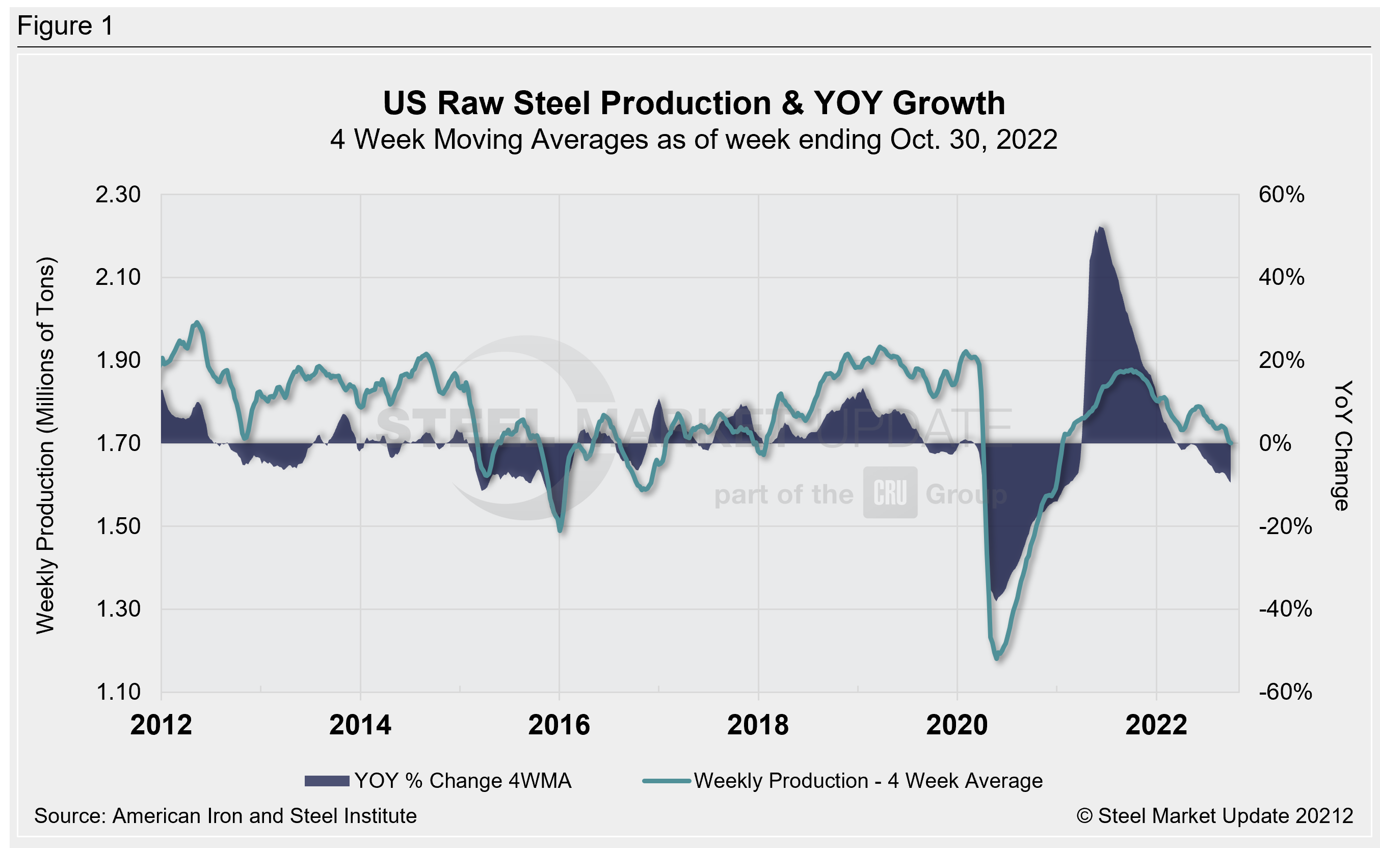 Supply Shipments Fig1