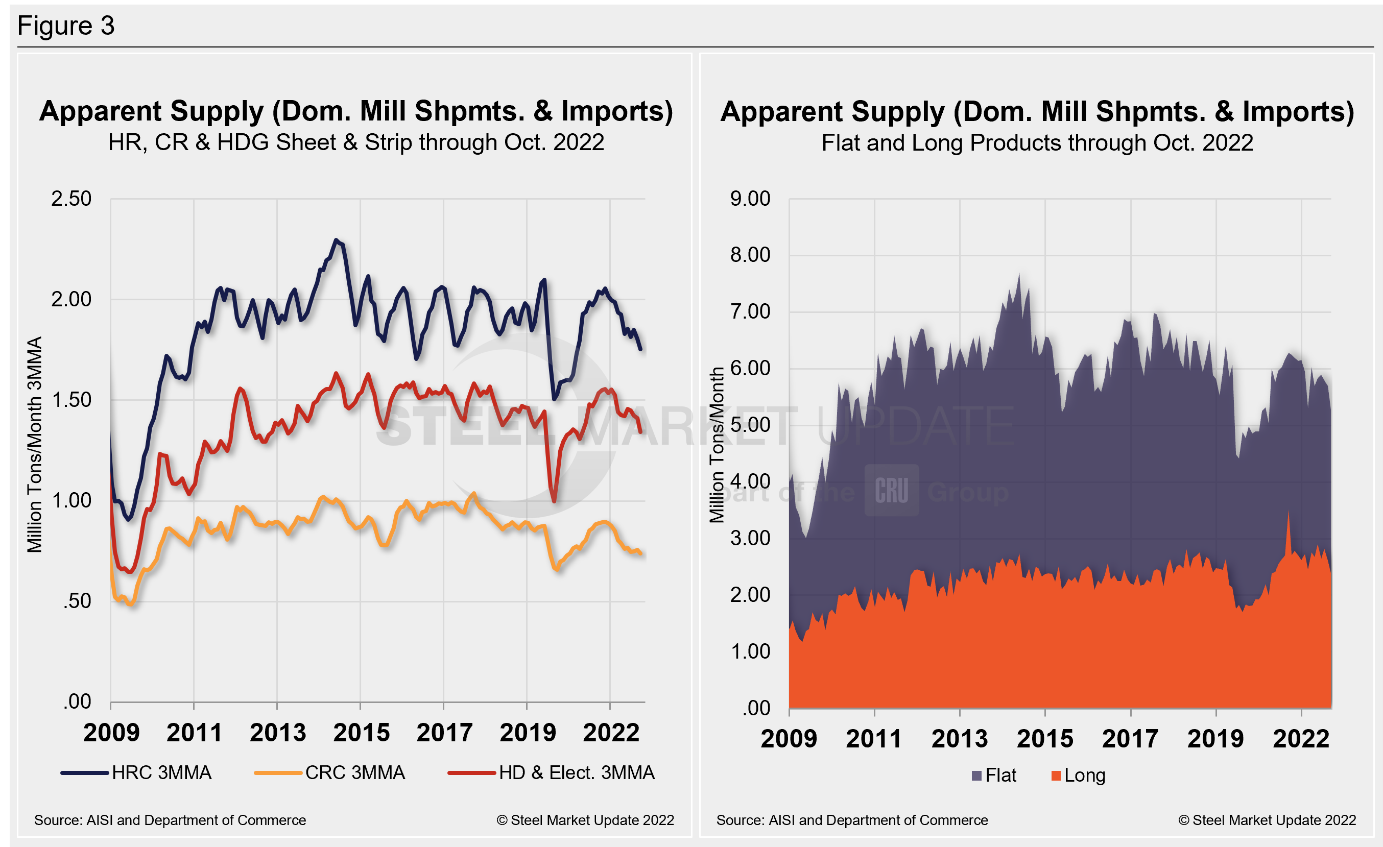 Supply Shipments Fig3