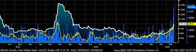 Futures 022323 Fig4