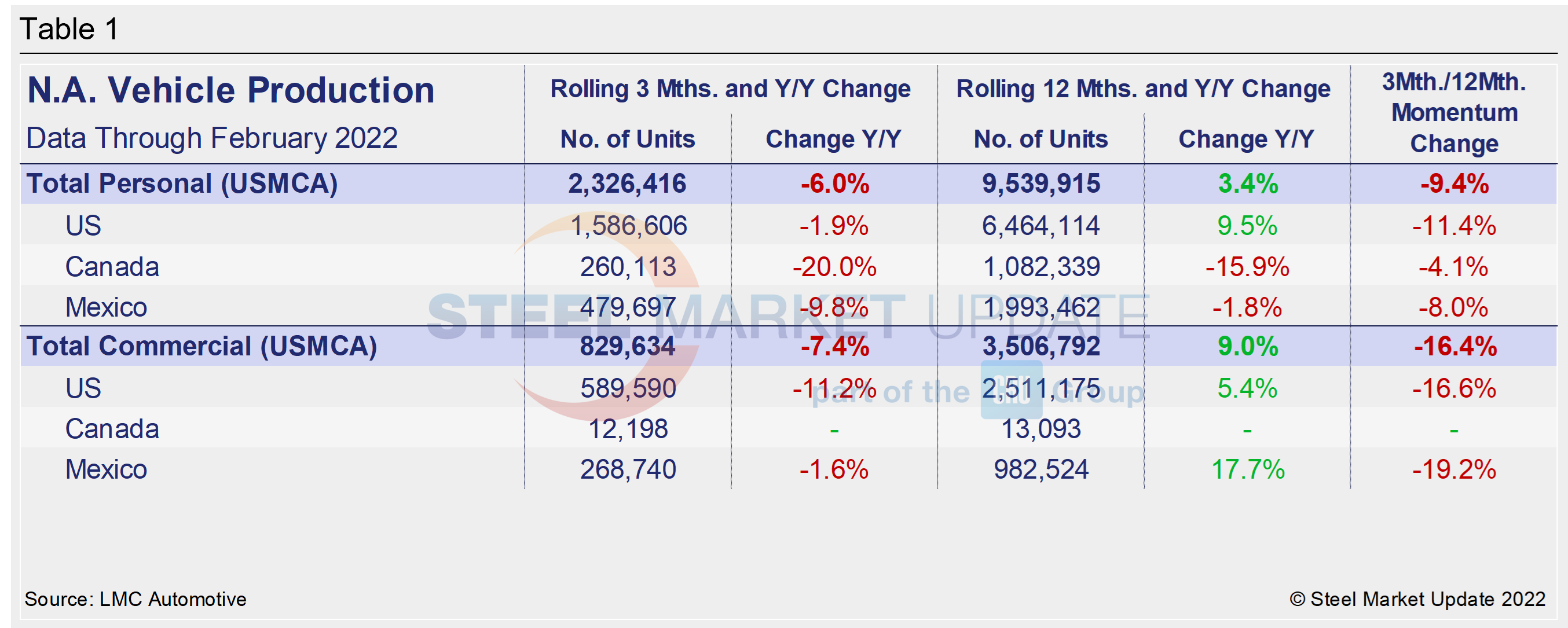 AutoAssy Table1