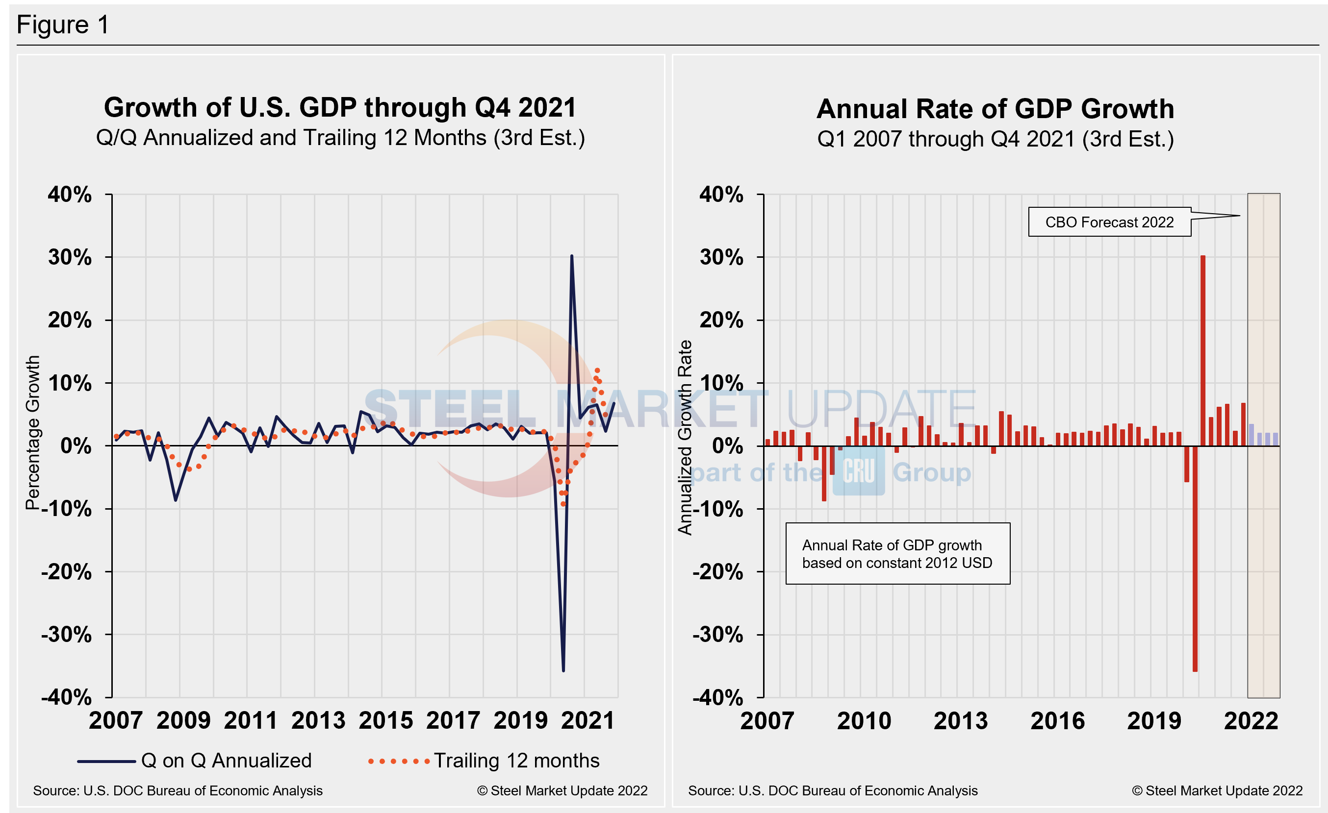 GDP2 Figure1