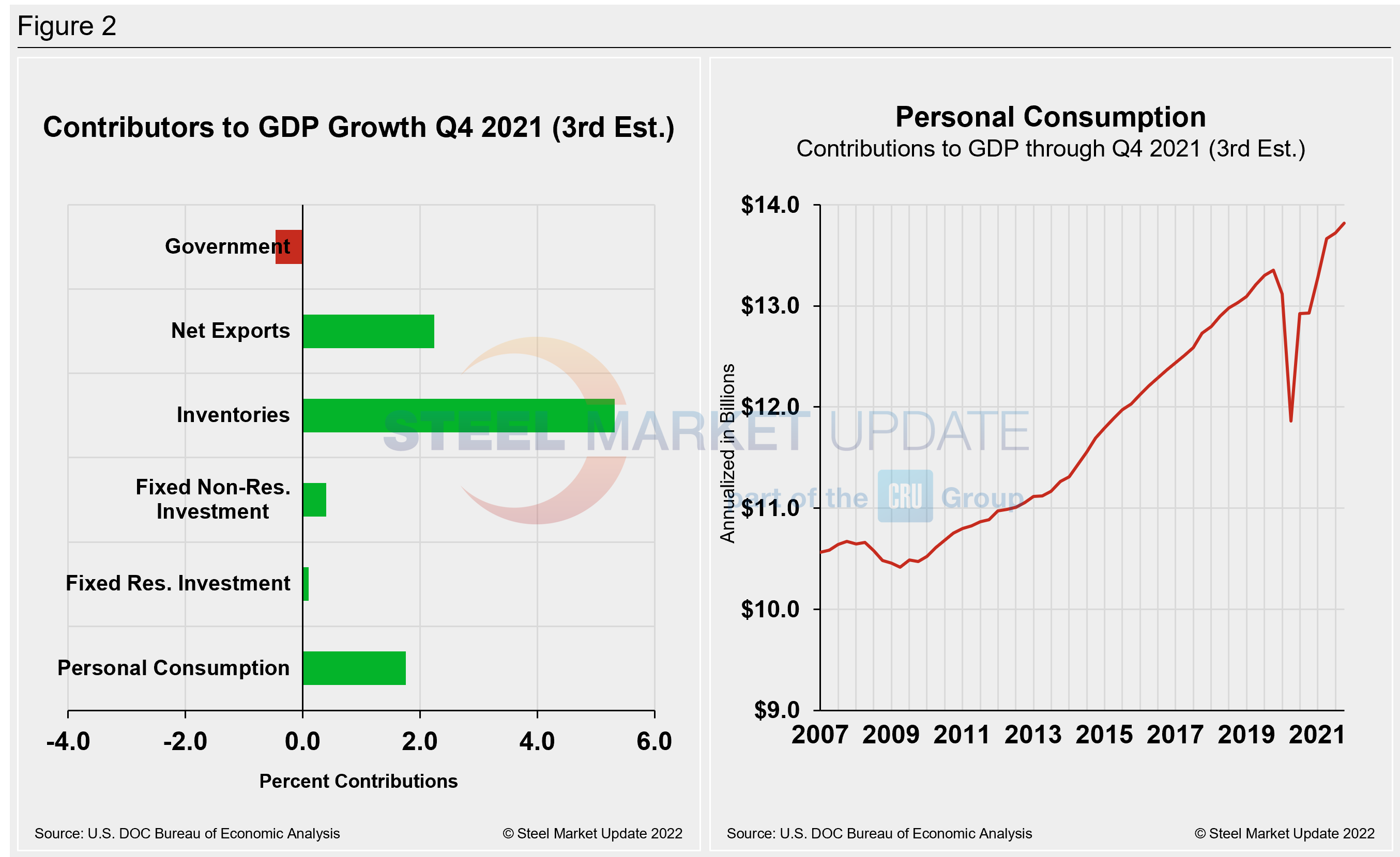 GDP2 Figure2