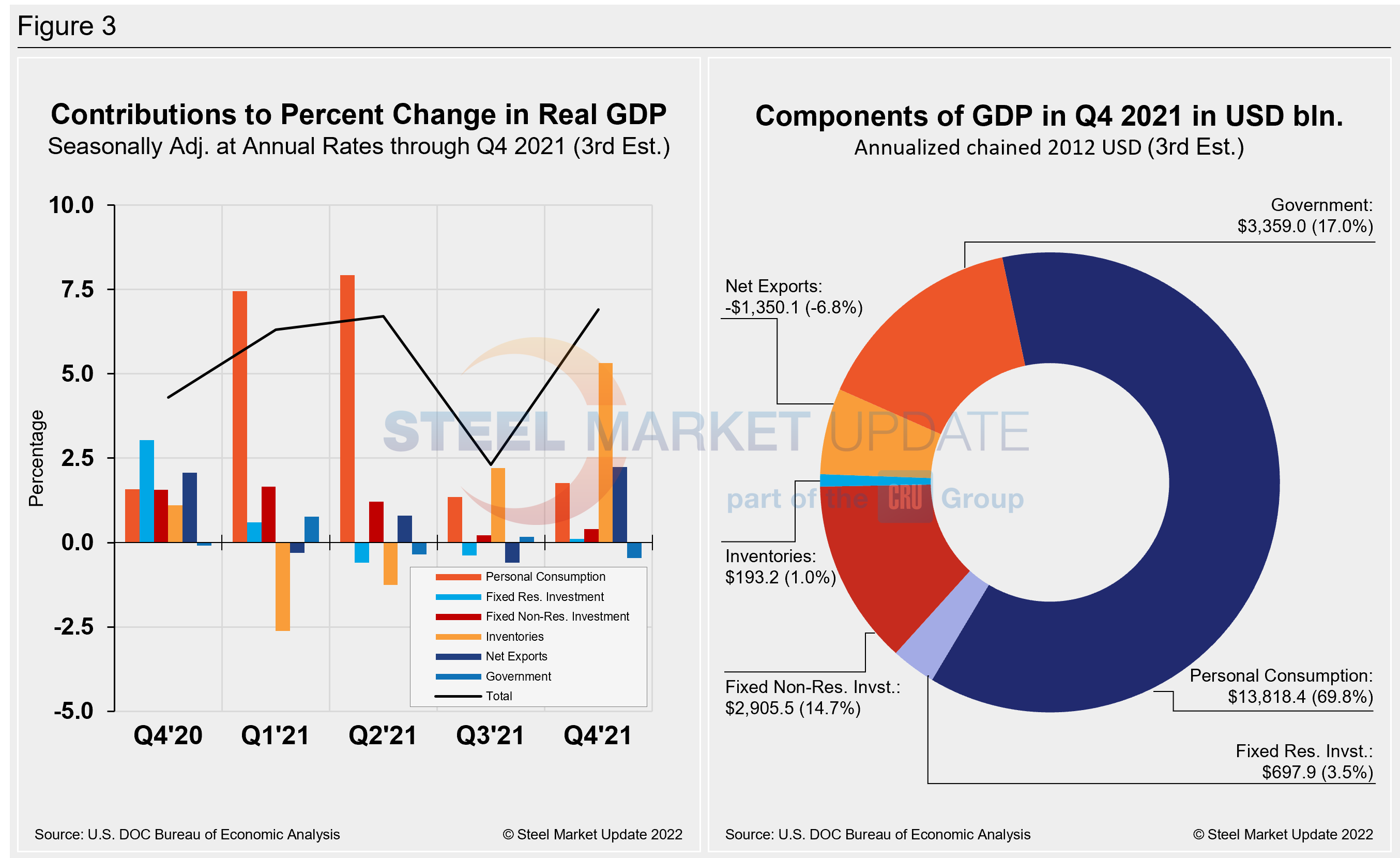 GDP2 Figure3