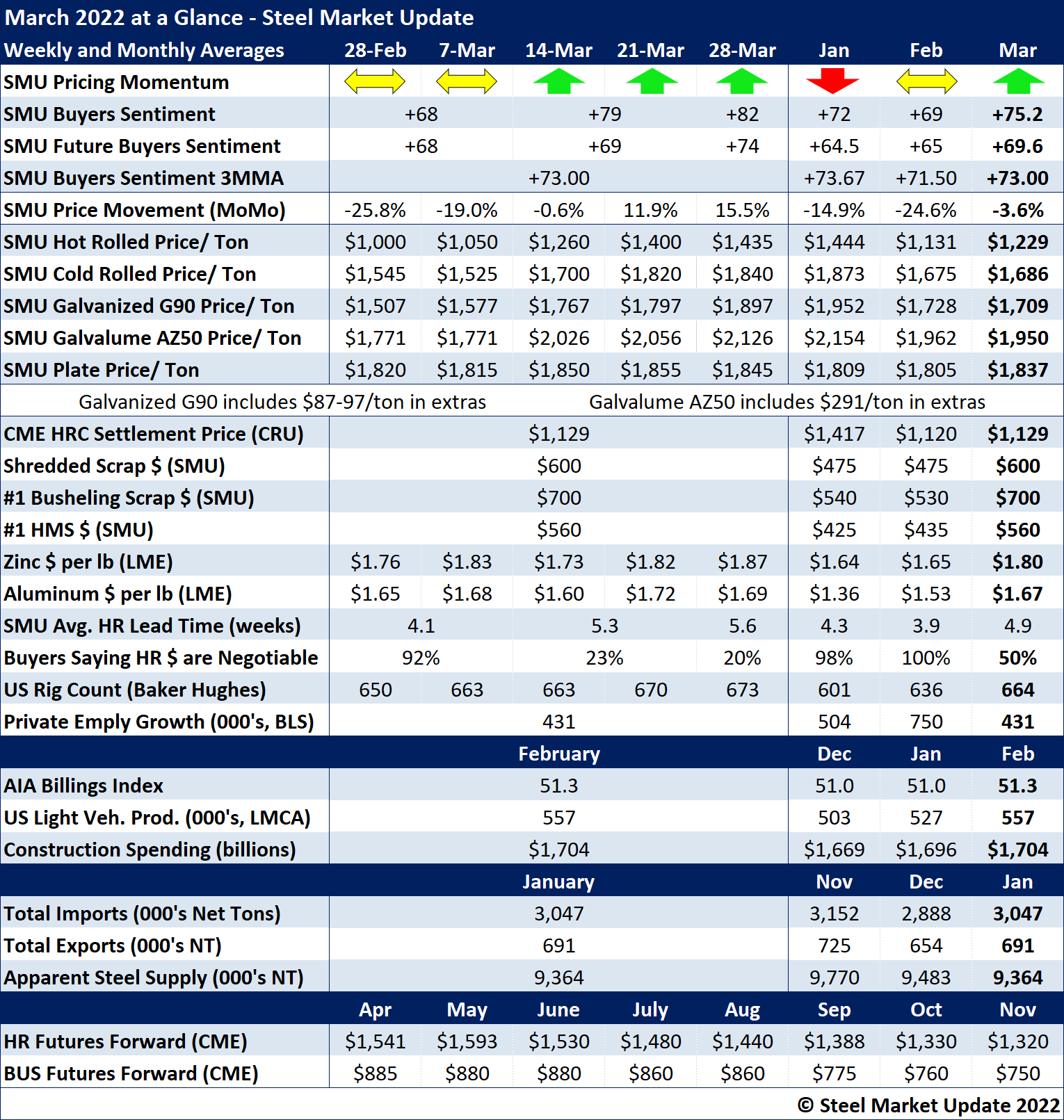 March at a glance