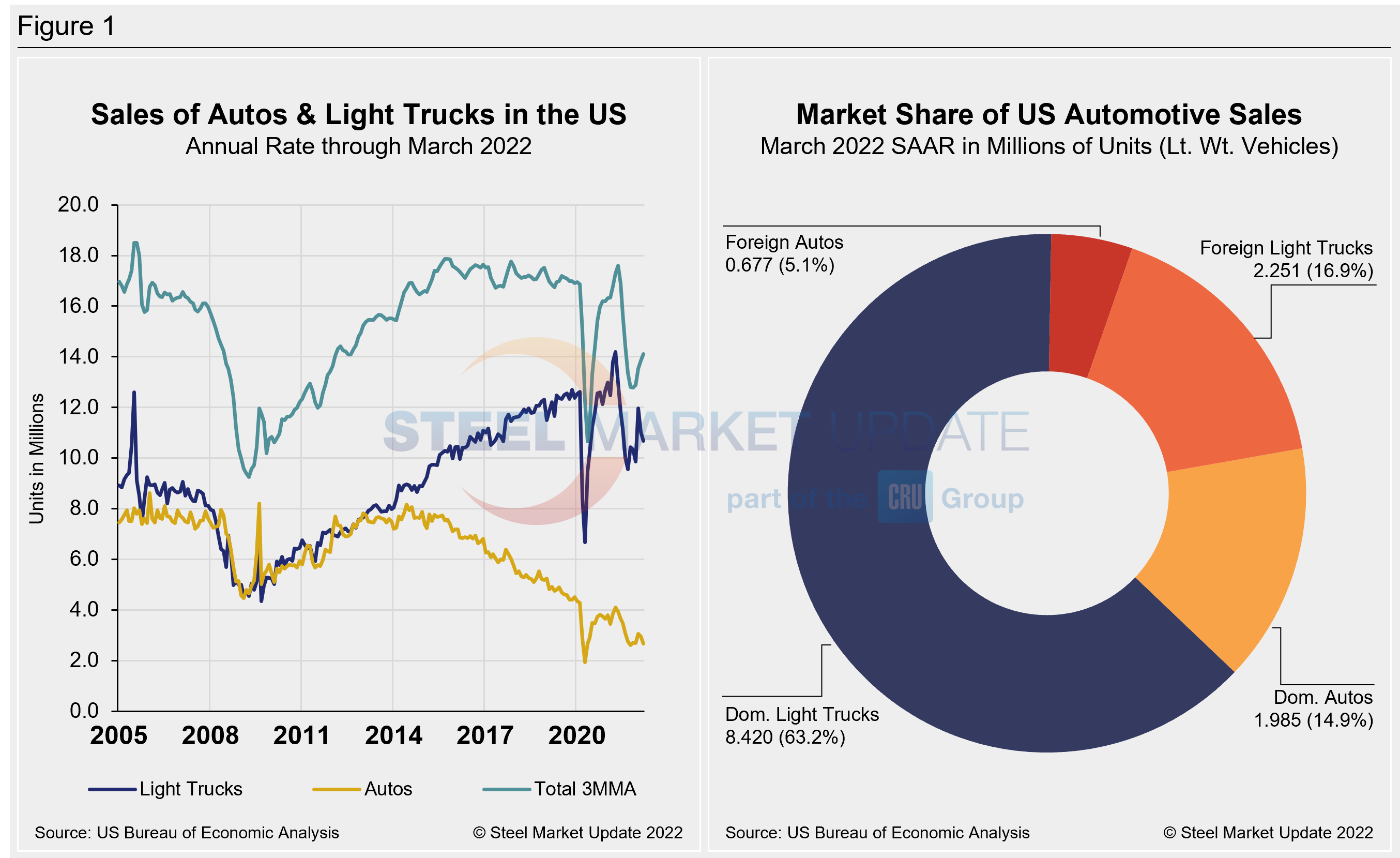 AutoSales Fig1