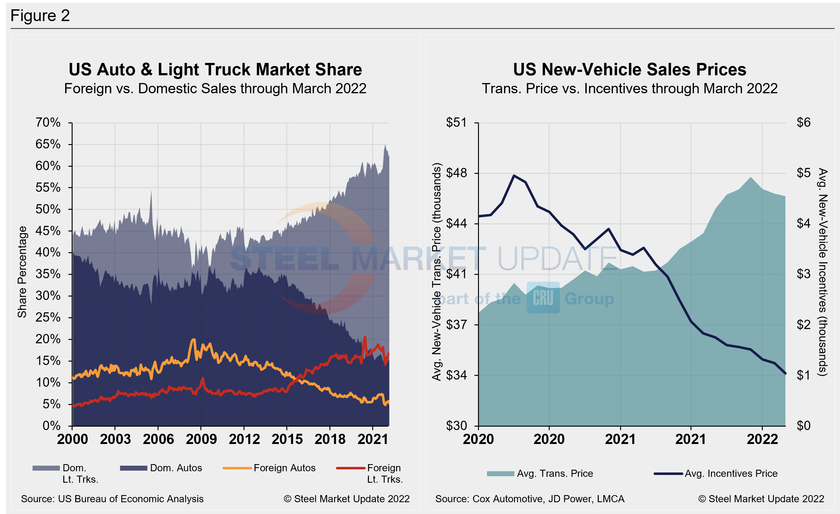 AutoSales Fig2