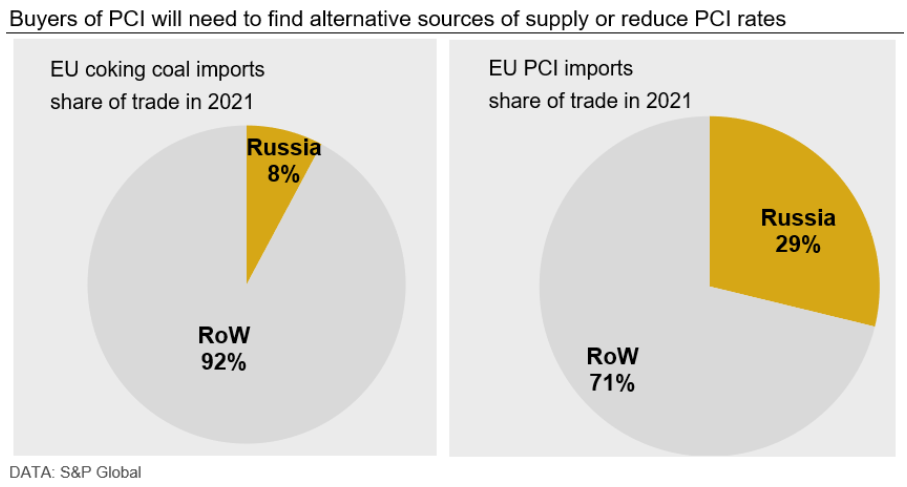 CRU EU Russian Coal Imports Fig5