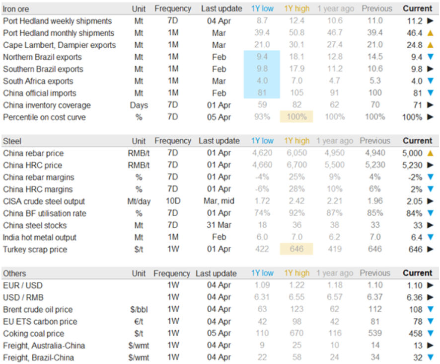 CRU IronOre 040522 fig2