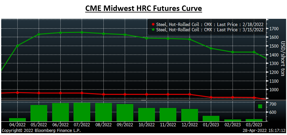 Futures Apr.28 Fig1