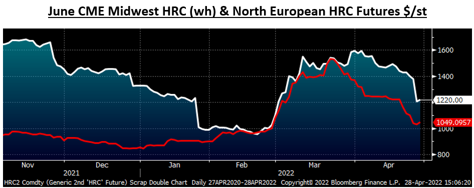 Futures Apr.28 Fig10