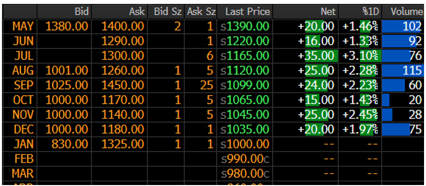 Futures Apr.28 Fig11