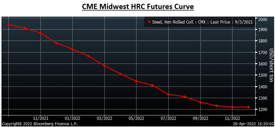 Futures Apr.28 Fig2