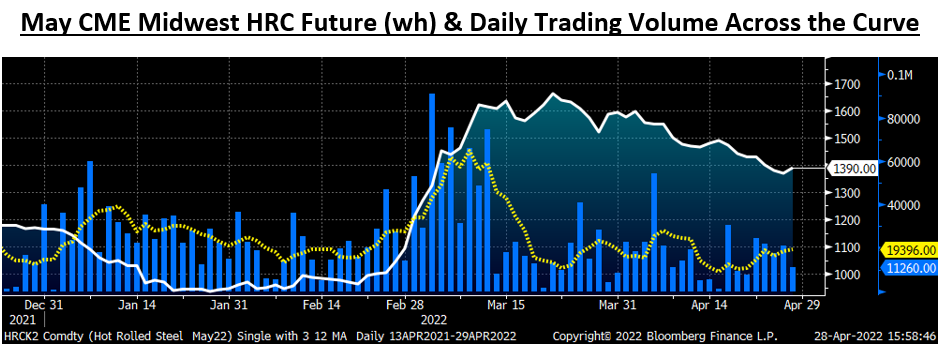 Futures Apr.28 Fig3