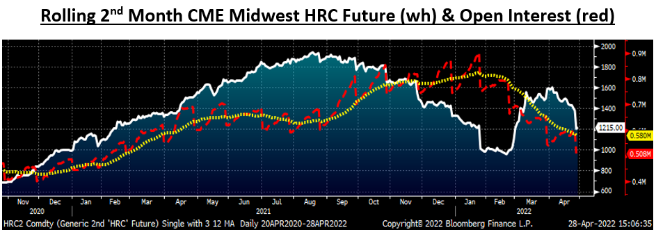 Futures Apr.28 Fig4