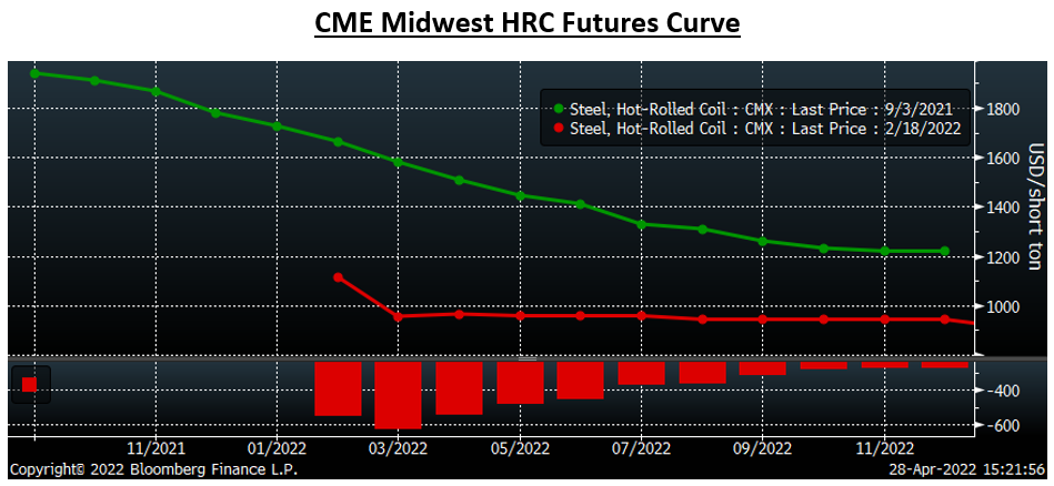 Futures Apr.28 Fig5