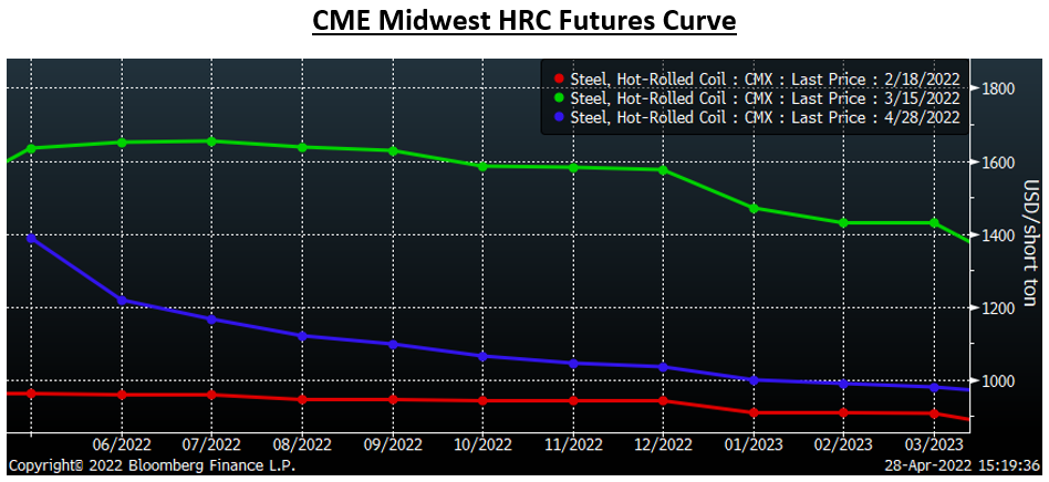 Futures Apr.28 Fig6