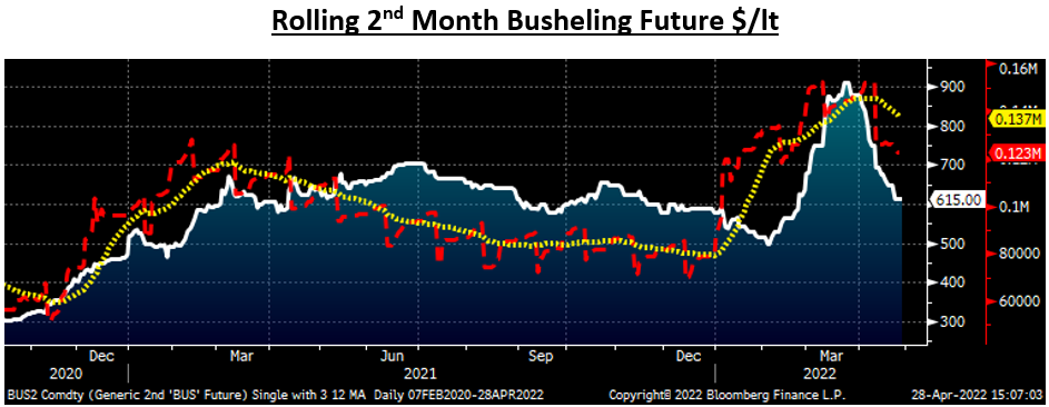 Futures Apr.28 Fig7