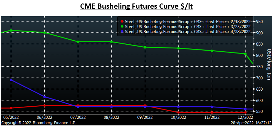 Futures Apr.28 Fig8