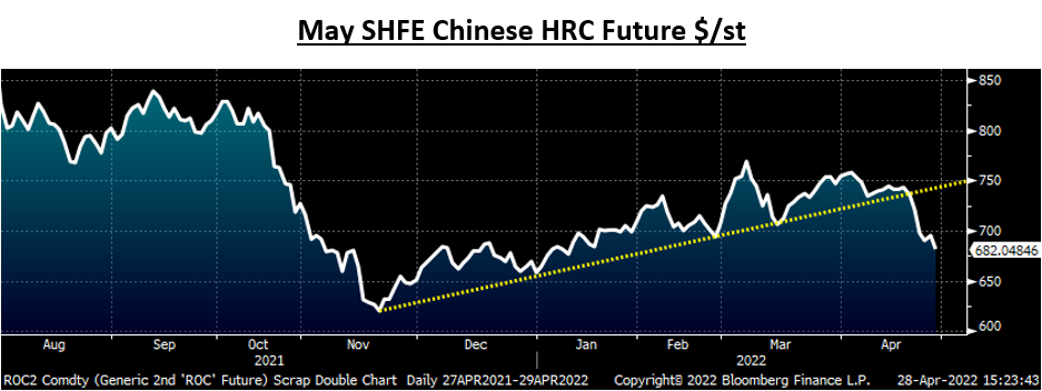 Futures Apr.28 Fig9