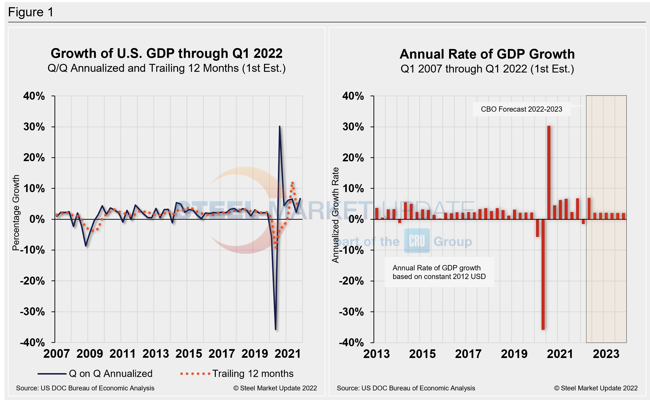 GDP2 Figure1