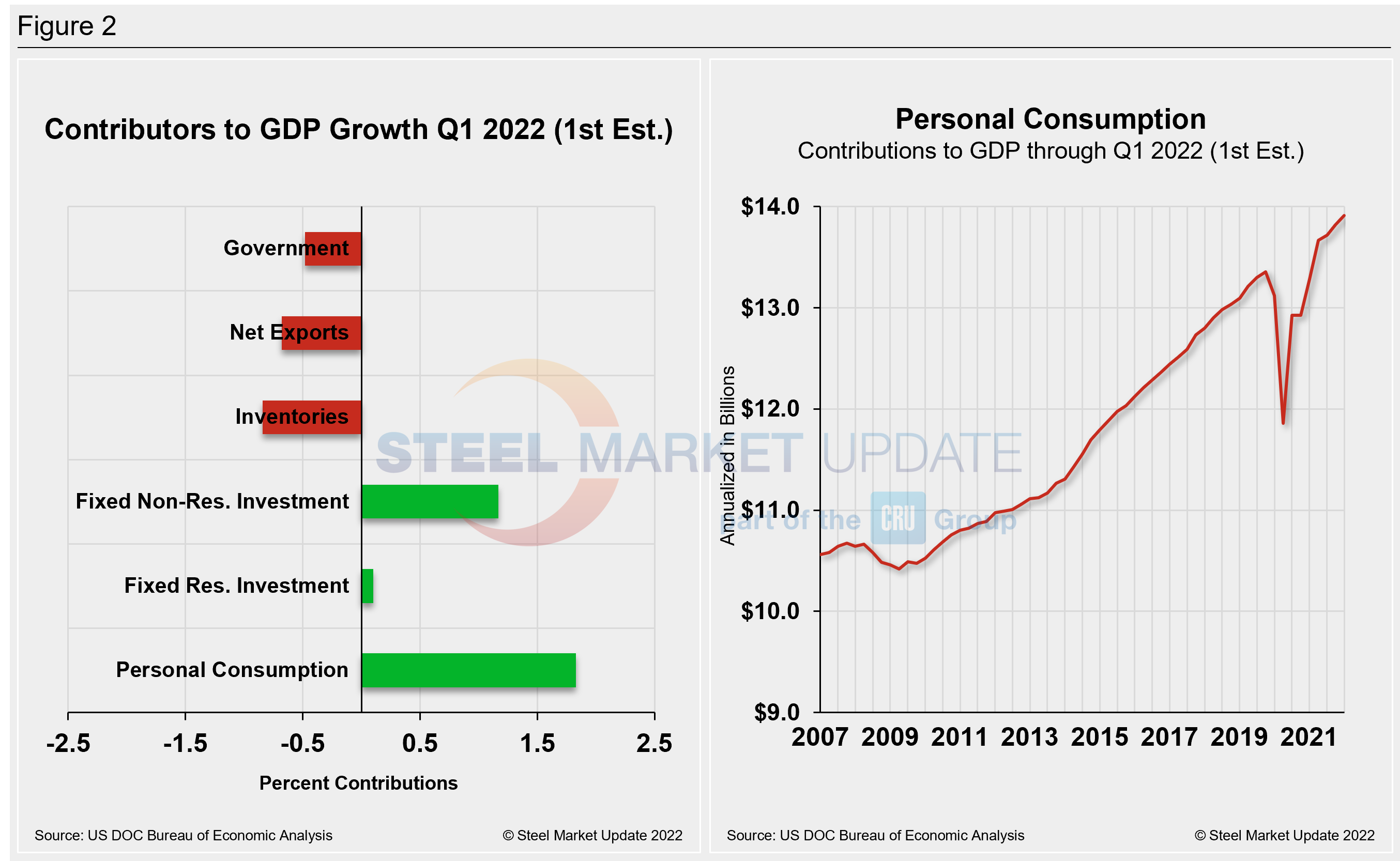 GDP2 Figure2