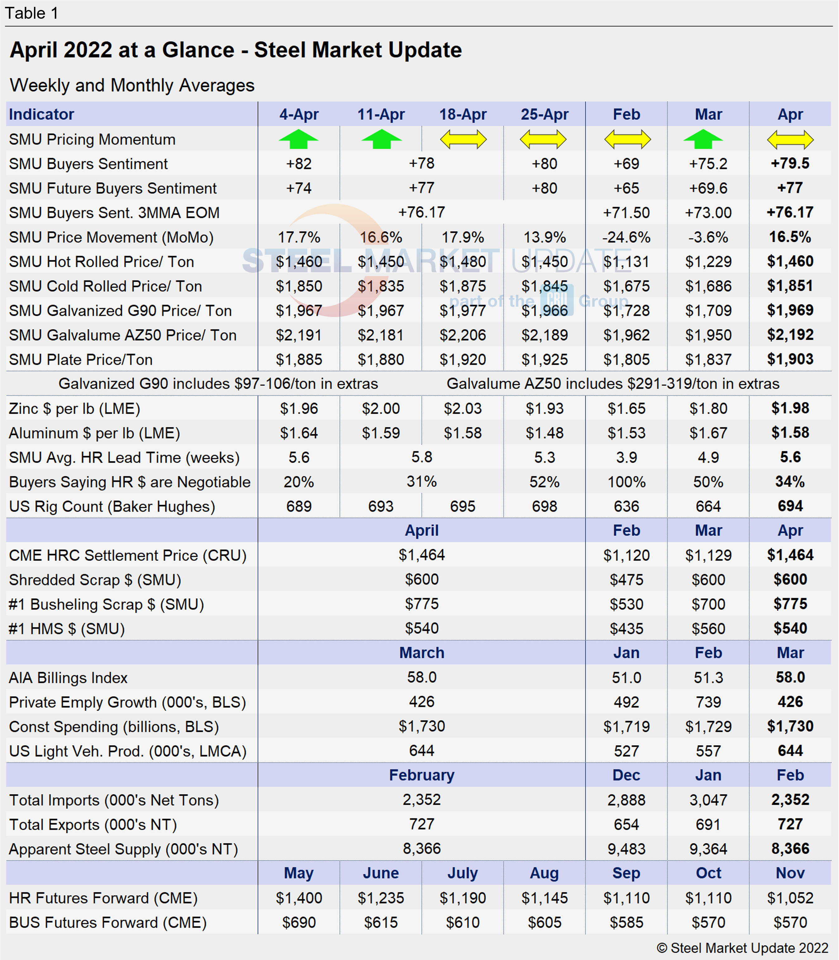 April at a glance