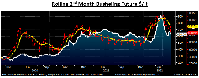 Futures May12 Fig10