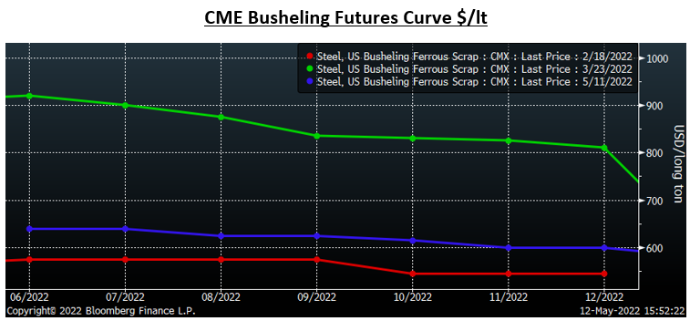 Futures May12 Fig11