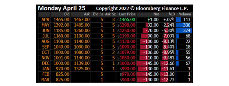 Futures May12 Fig2