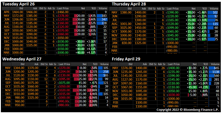 Futures May12 Fig3
