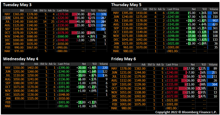 Futures May12 Fig4