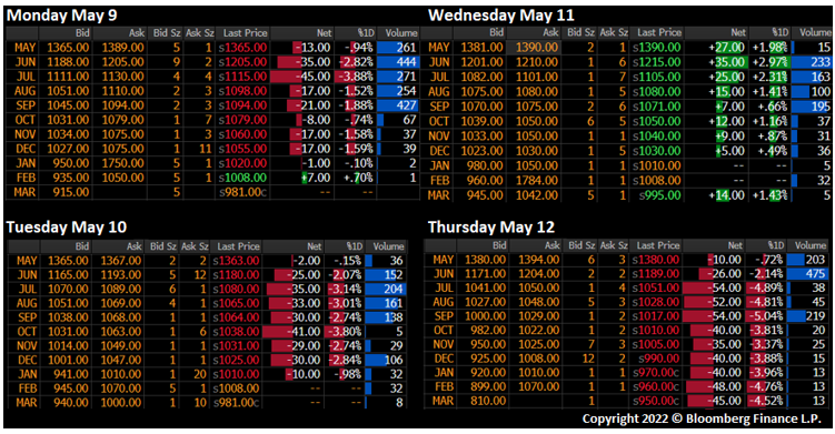 Futures May12 Fig5