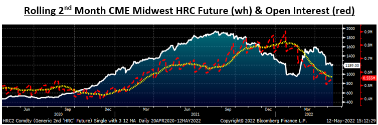 Futures May12 Fig7