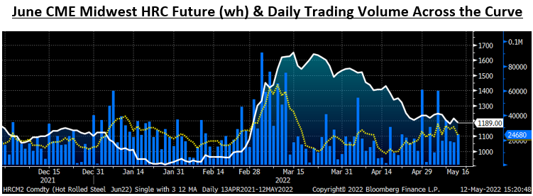 Futures May12 Fig8